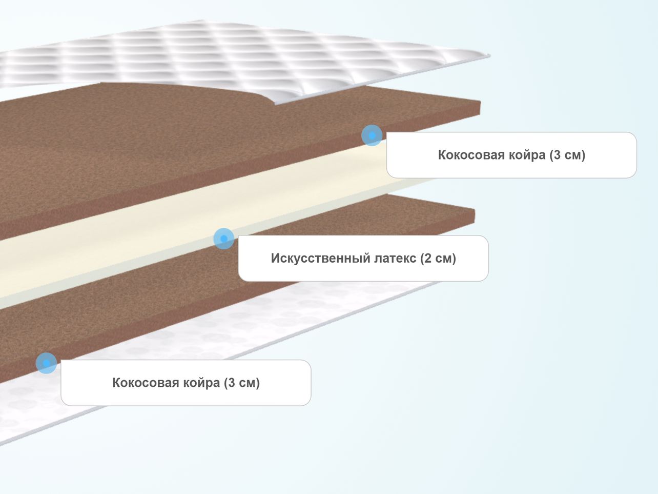 Матрас comfort line eco hard puff